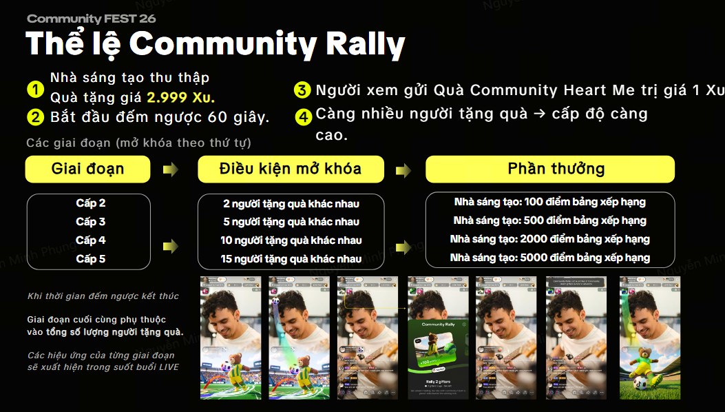 Community Rally khuyến khích nhiều người hâm mộ cùng tham gia trong 60 giây