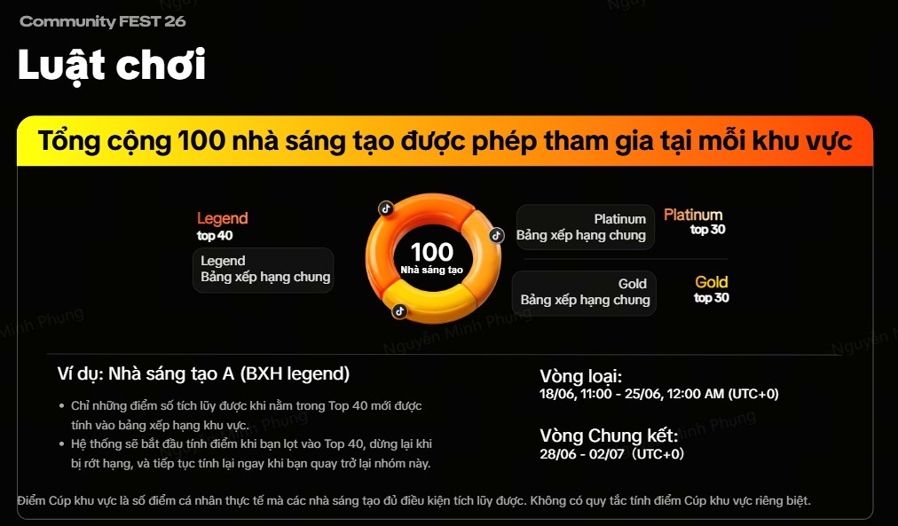 Luật bảng xếp hạng khu vực Community FEST 2026