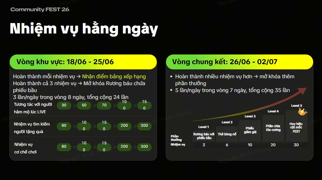 Nhiệm vụ hằng ngày trong Community FEST 2026