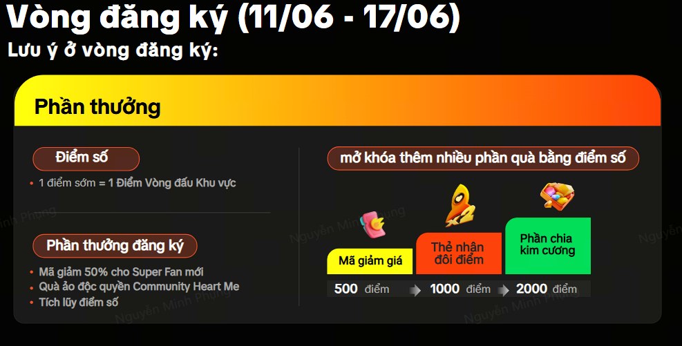 Quyền lợi và phần thưởng vòng đăng ký Community FEST 2026